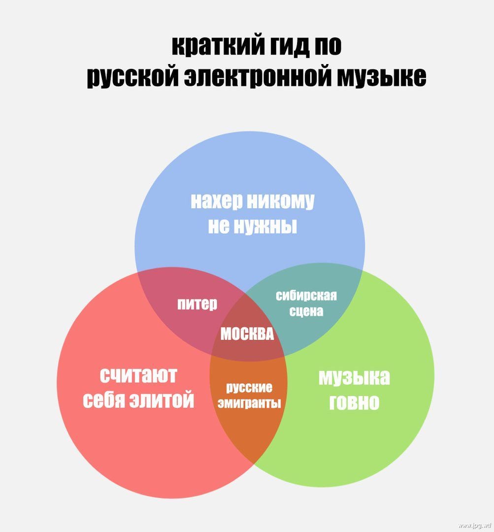 1003x1080, 55 Kb / гид, электронная музыка, диаграмма, питер, москва, элита, говно