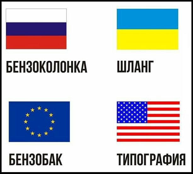 613x553, 34 Kb / россия, украина, ес, сша, бензоколонка, шланг, бензобак, типография, политота