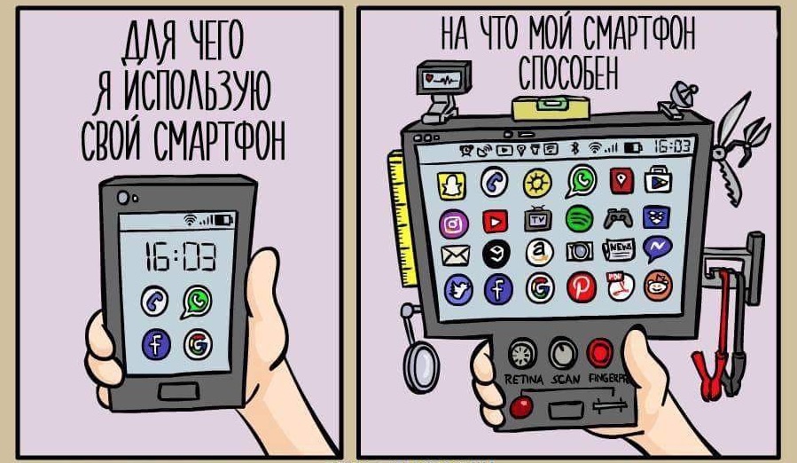 899x522, 153 Kb / Телефон, смартфон, возможности, иконки