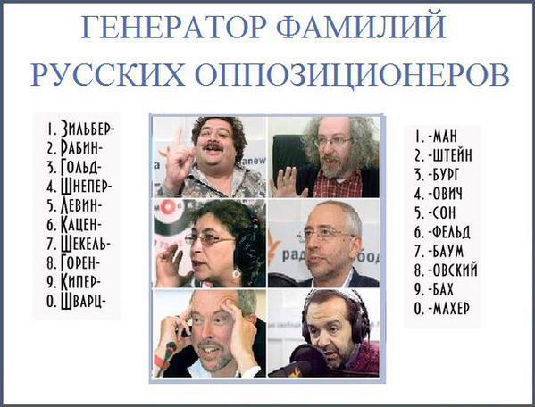 599x456, 49 Kb / генератор, фамилия, политота, антисемитизм