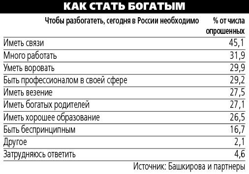 506x355, 10 Kb / таблица