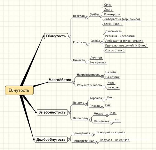 500x482, 41 Kb / ёбнутость, схема