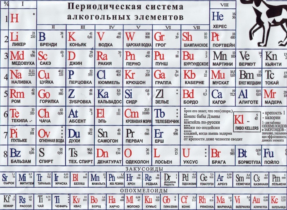 992x725, 290 Kb / алкоголь, таблица