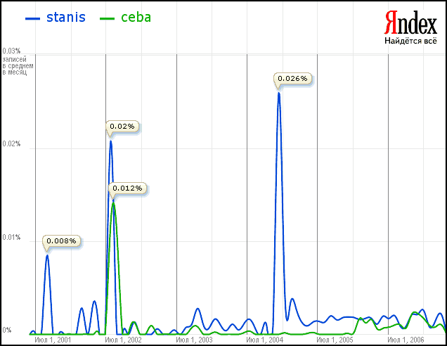 636x492, 17 Kb / stanis, ceba, blog, pulse, yandex