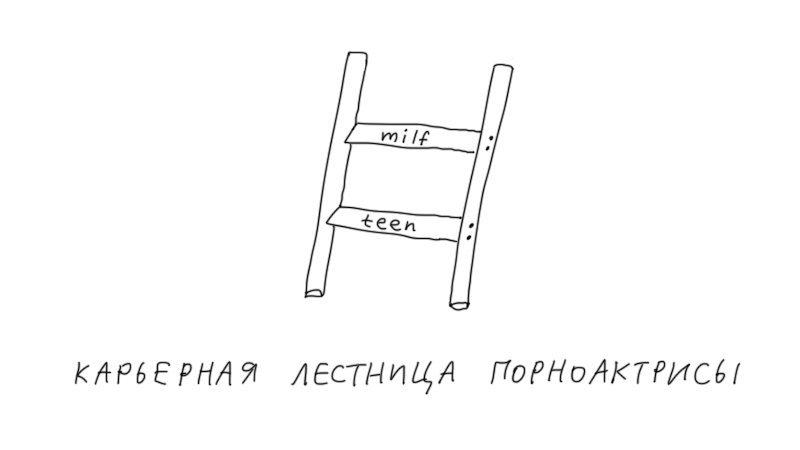 800x450, 18 Kb / карьера, лестница, порноактриса, молодая, милф, дуран