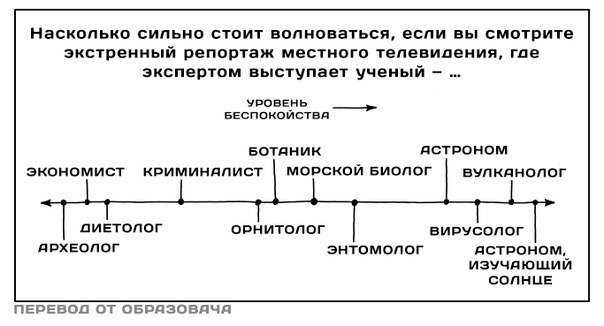 604x326, 33 Kb / репортаж, эксперт, волнение, график