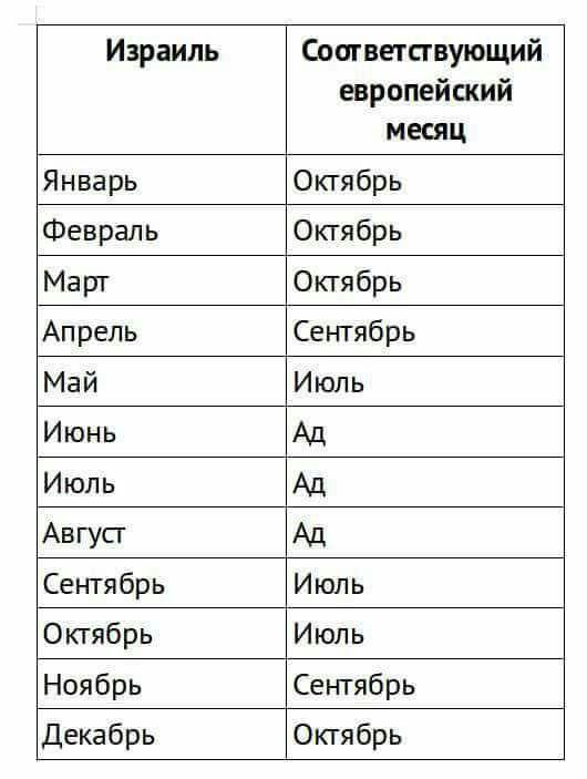 530x703, 41 Kb / времена года, месяц, Израиль