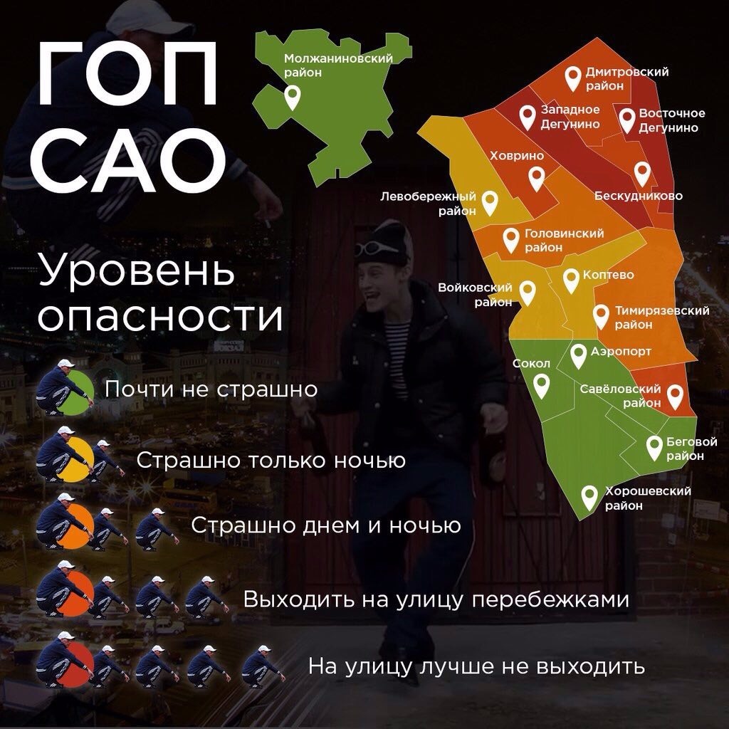 1024x1024, 223 Kb / гопники, шкала, сао