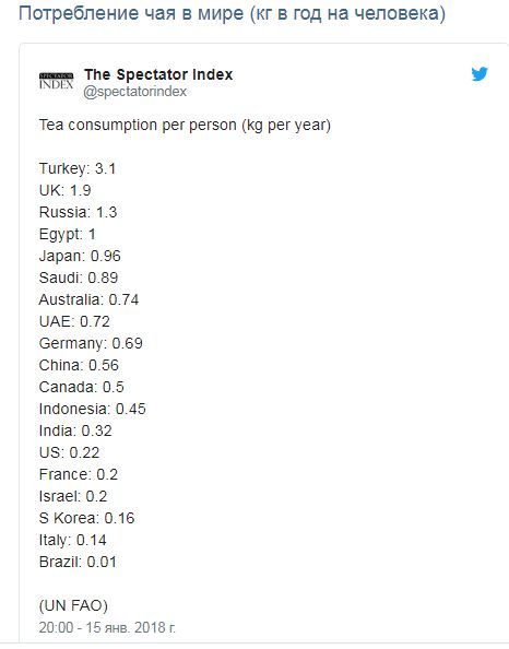 466x594, 26 Kb / чай, потребление