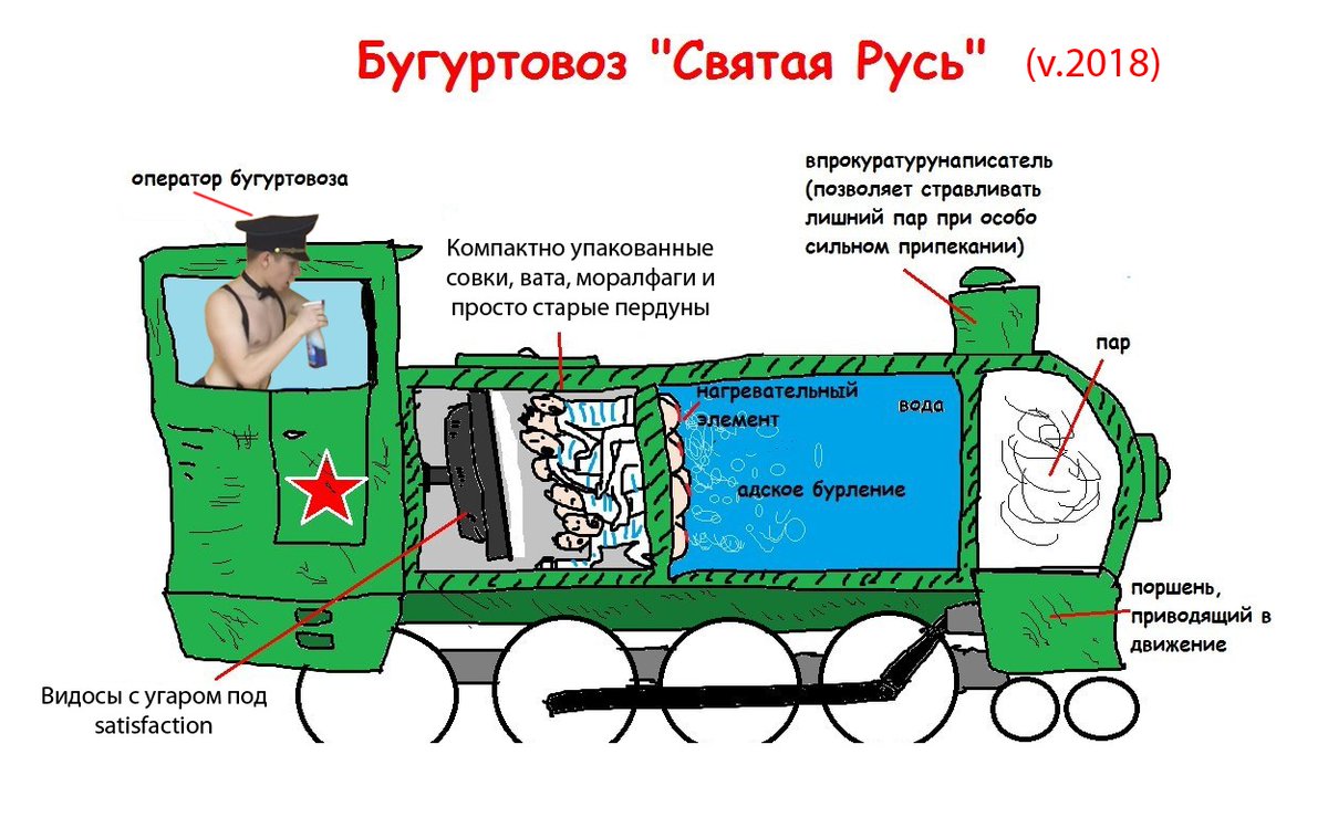 1200x749, 137 Kb / бугуртовоз, вата, сатисфэкшн, паровоз, политота, святая русь