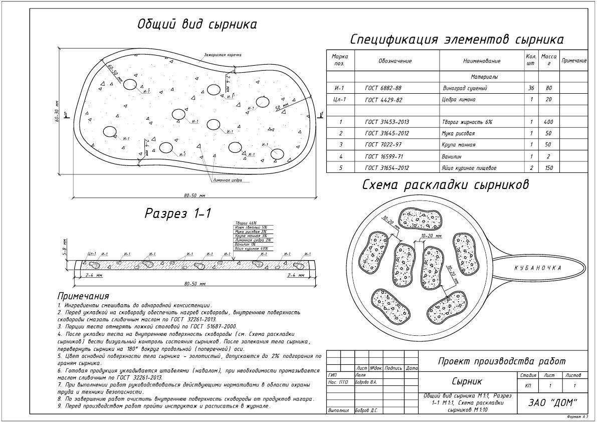 1191x842, 160 Kb / сырники, проект, чертёж