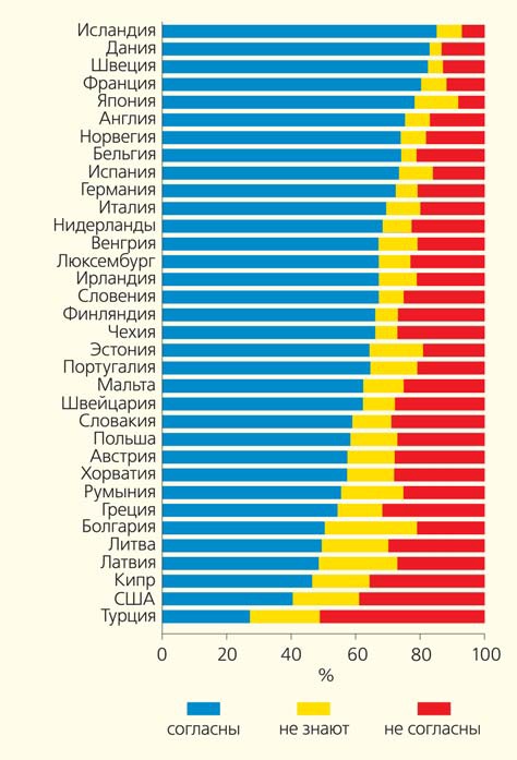 474x697, 96 Kb / человек, обезьяна, мракобесие