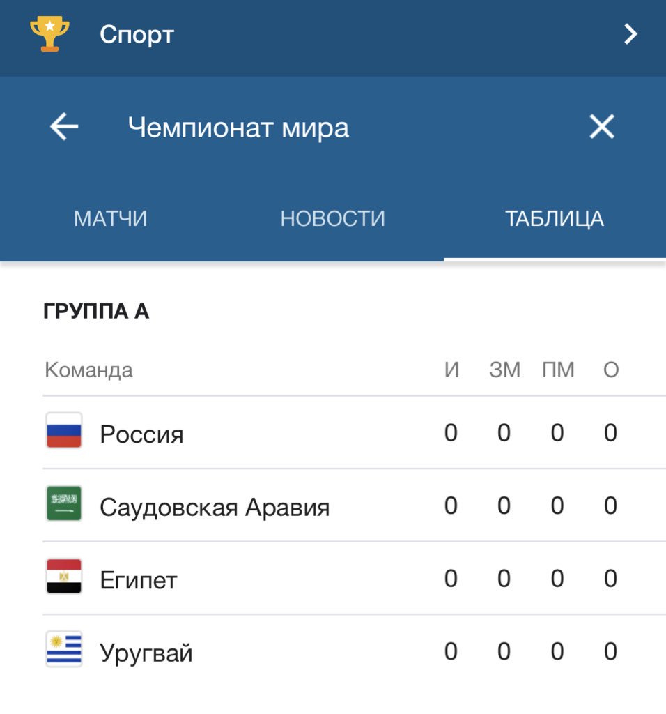 956x1024, 48 Kb / турнирная таблица, россия, футбол