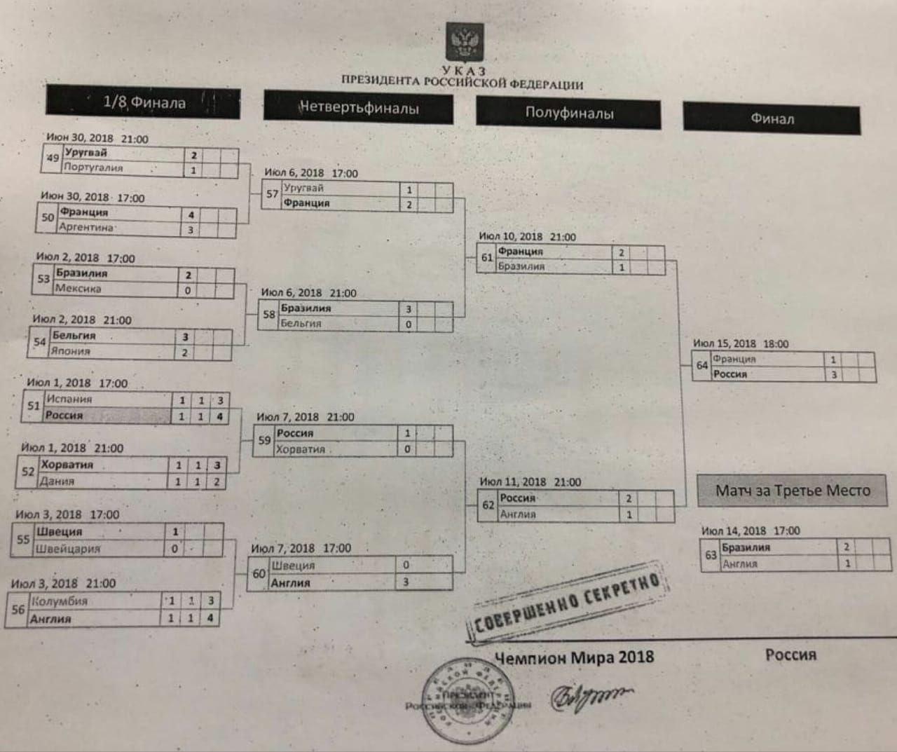 1280x1073, 122 Kb / указ, секретно, чм, чм2018