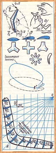 192x518, 23 Kb / как сделать, бумеранг