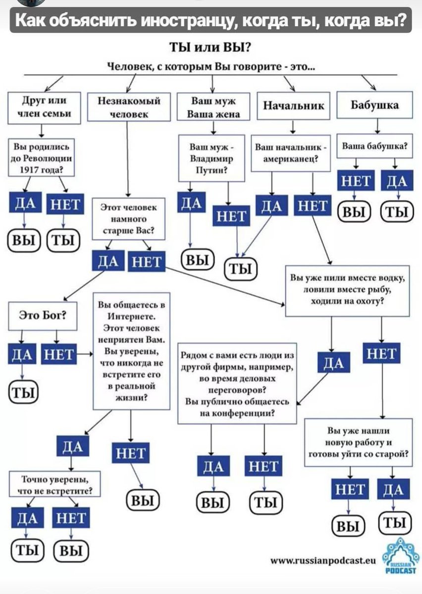 852x1199, 147 Kb / Ты, вы, схема
