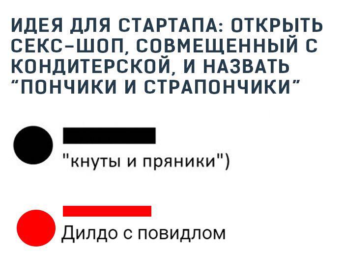 700x551, 44 Kb / стартап, кондитерская