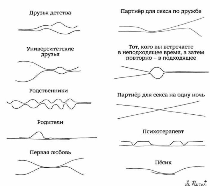 736x652, 83 Kb / линии, отношения