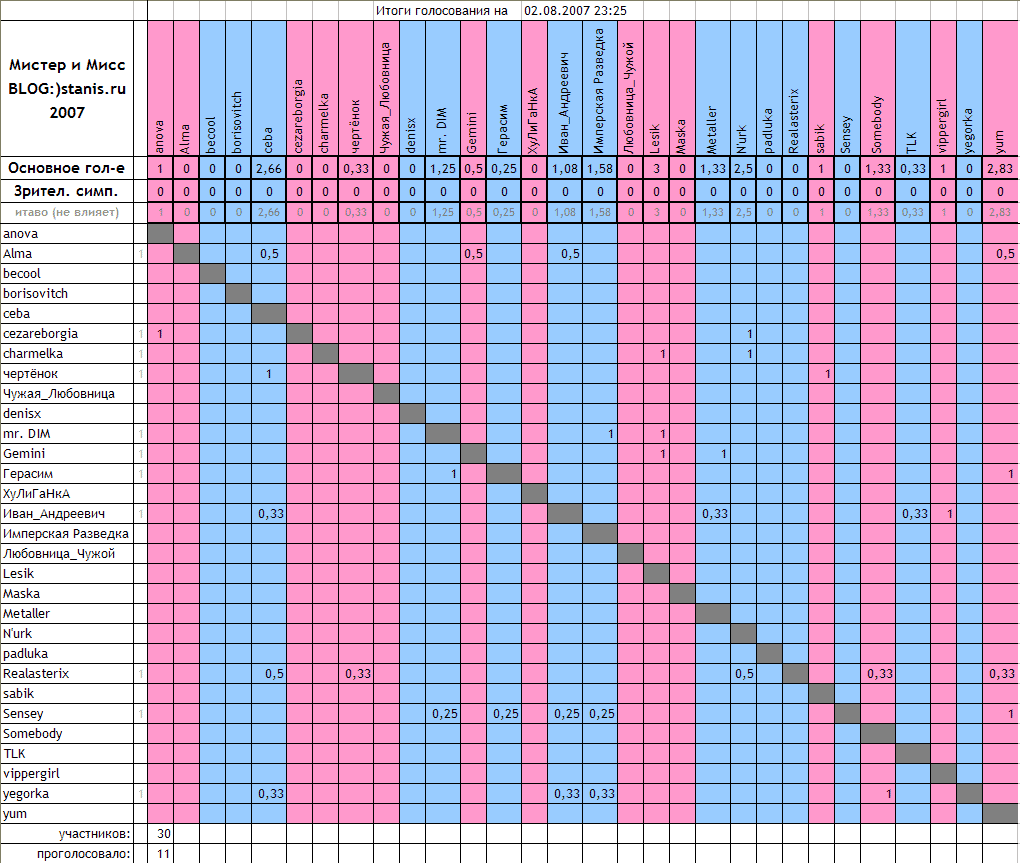 1020x863, 61 Kb / таблица