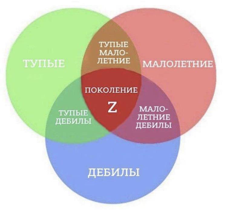 750x693, 31 Kb / Гоблин, Пучков, диаграмма