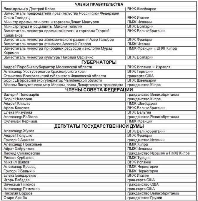 673x685, 126 Kb / правительство, депутаты, власть, внж, пмж, политота
