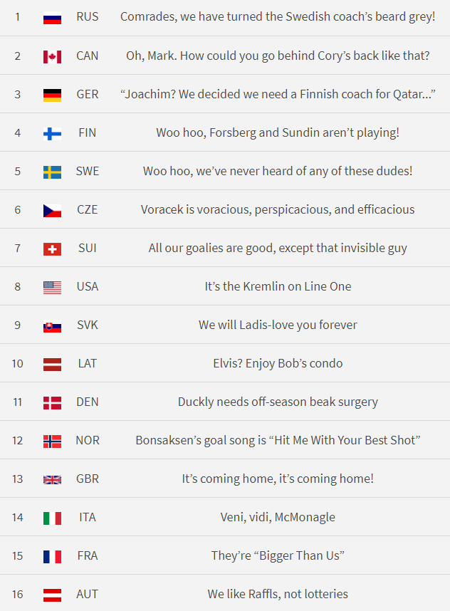 632x858, 31 Kb / iihf, хоккей, рейтинг