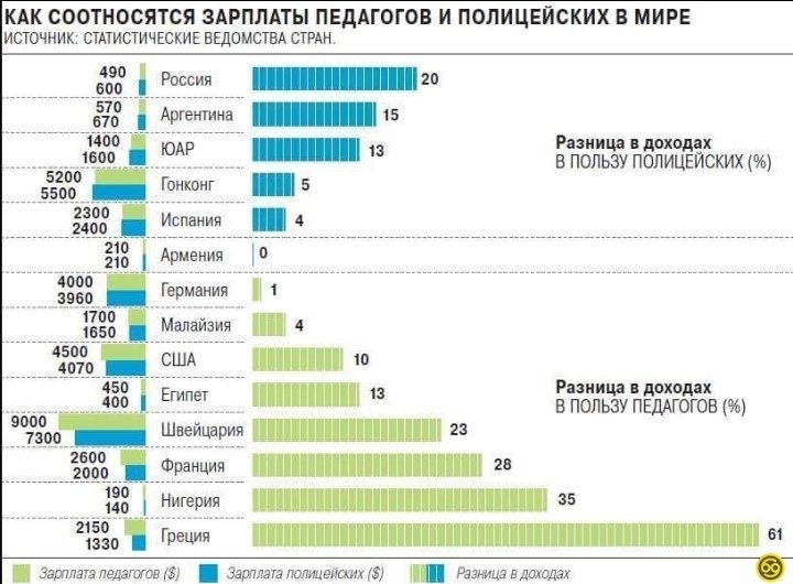 720x530, 70 Kb / Зарплата, педагог, полицейский