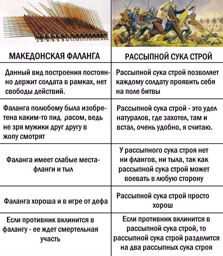 750x862, 248 Kb / фаланга, рассыпной сука строй