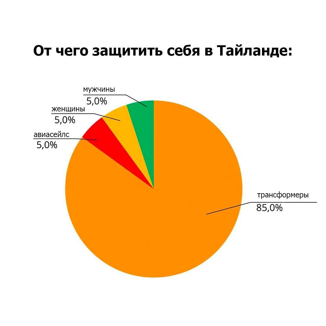 1080x1080, 50 Kb / Тайланд, трансформеры, авиасейлс