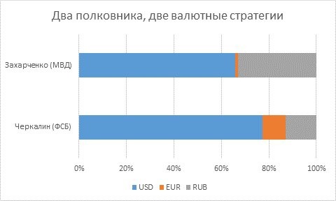 480x288, 22 Kb / полковник, валютный портфель, стратегия, мвд, фсб