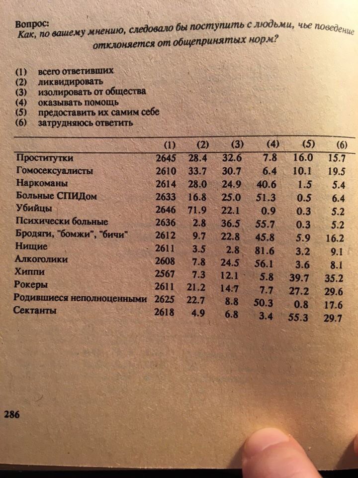 720x960, 162 Kb / Опрос, СССР, наркоманы, проститутки