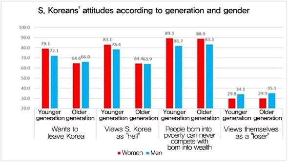 590x333, 73 Kb / корея, пора валить