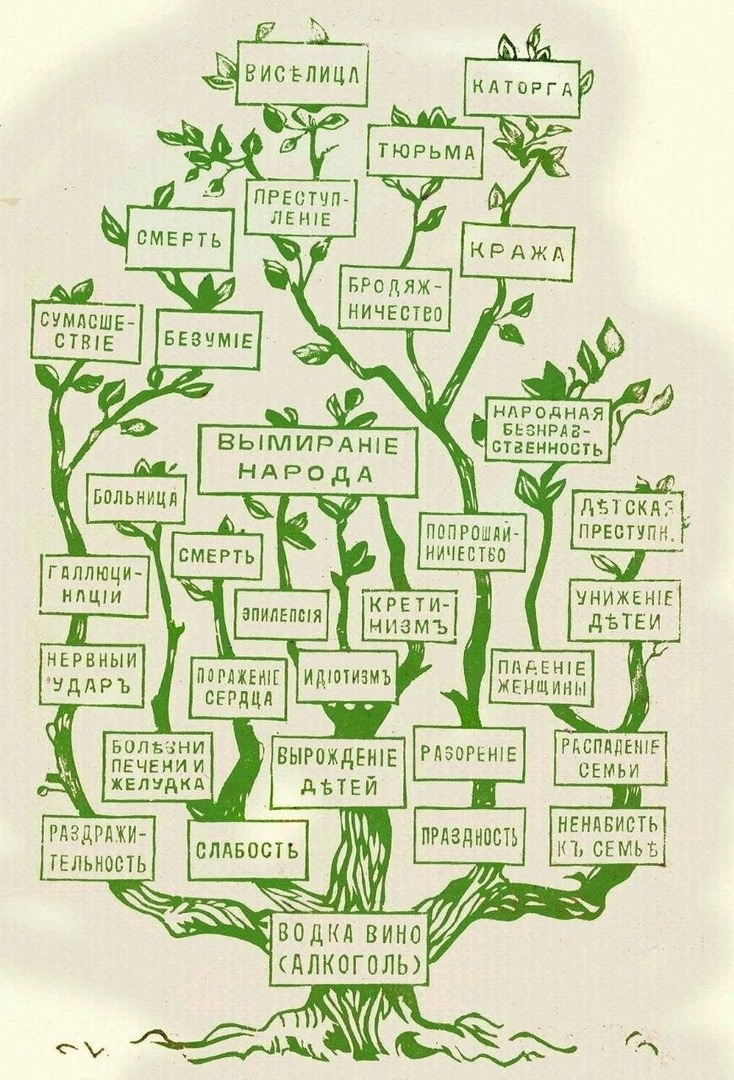 734x1080, 280 Kb / схема, дерево, алкоголь, пиздец