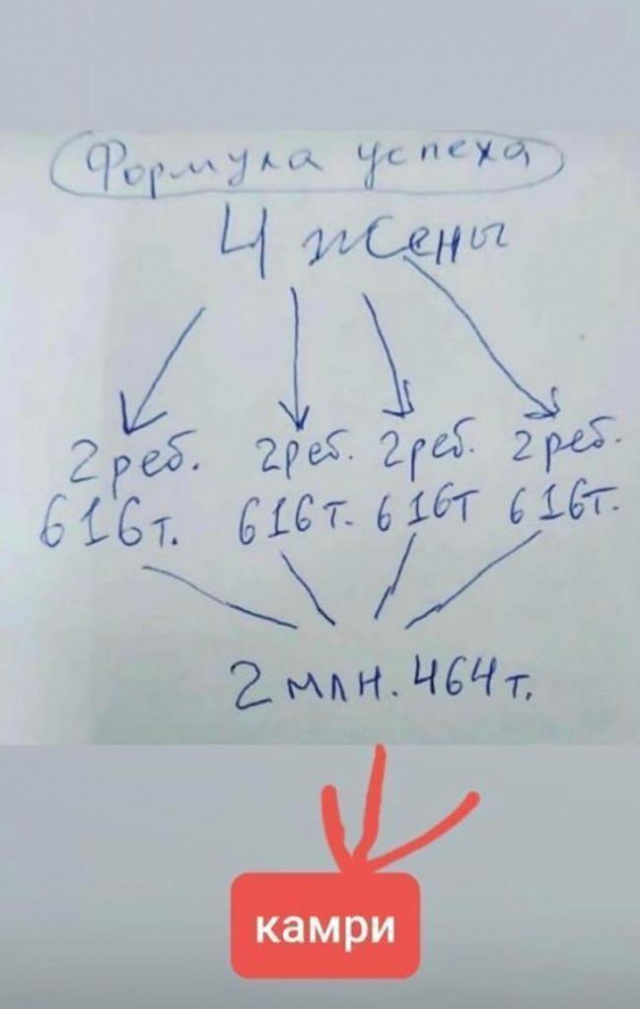 640x1009, 118 Kb / формула, успех, дети, ребенок, капитал, Камри, жена, тойота