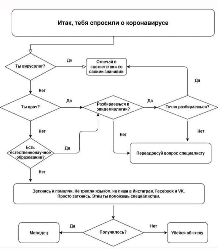 712x810, 82 Kb / Коронавирус, эксперт, соцсети