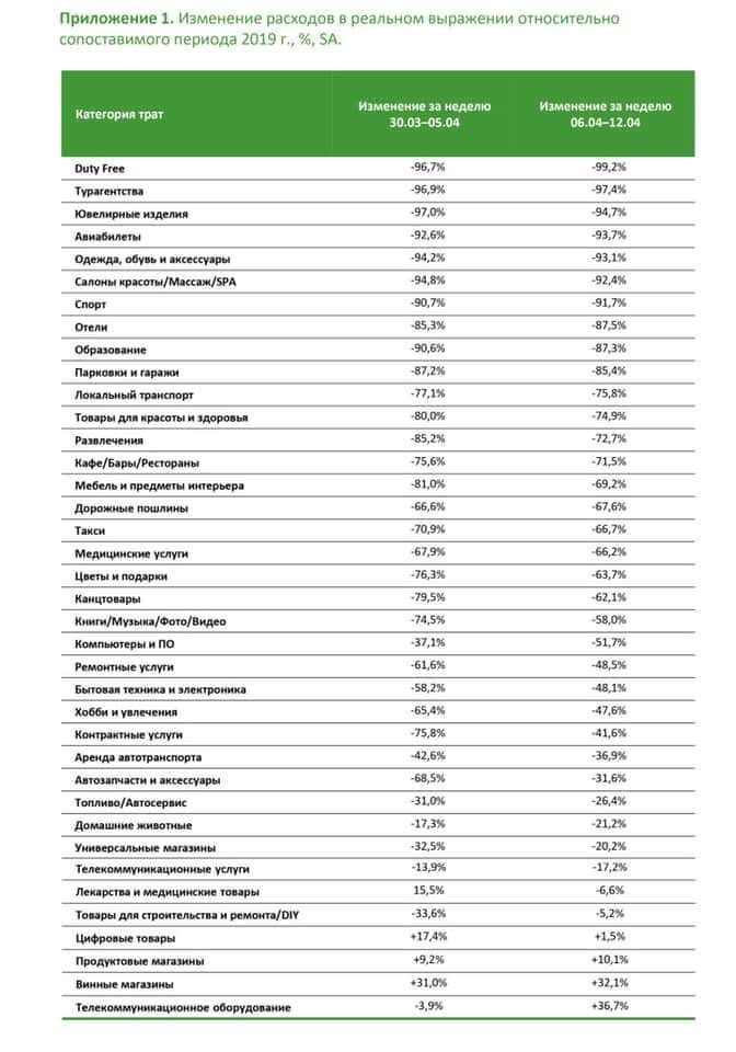 672x960, 77 Kb / коронавирус, статистика, продажи
