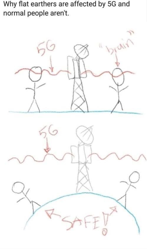 499x847, 36 Kb / 5g, вышка, мозги, земля, плоская