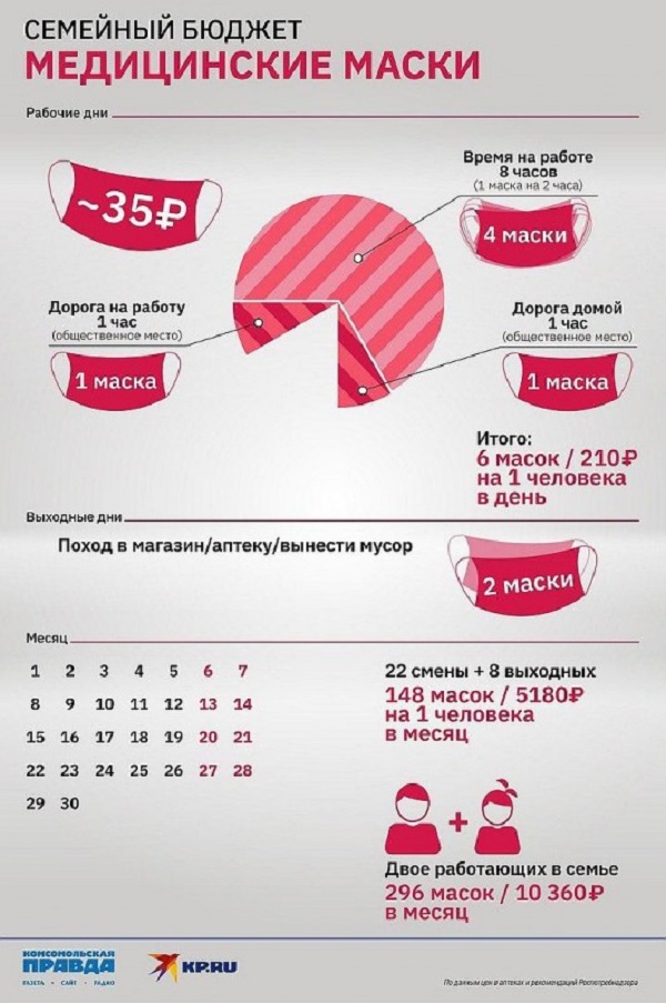 600x903, 140 Kb / Маска, бюджет, карантин, коронавирус, пандемия