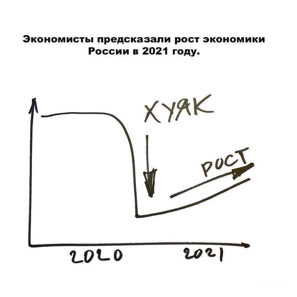 960x960, 34 Kb / график, рост, аналитика