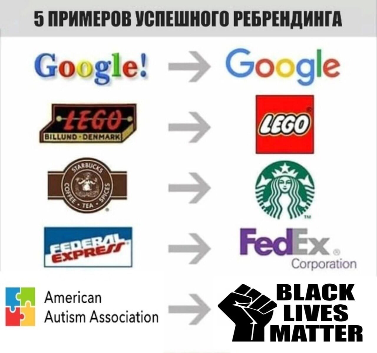 1280x1197, 122 Kb / ребрендинг, гугл, лего, старбакс, федекс, аутизм, черные