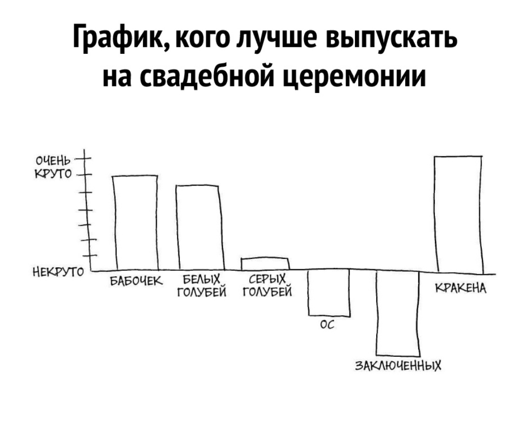 1046x862, 81 Kb / свадьбы, график, выпускать, круто, голуби, кракен