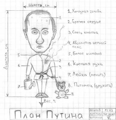 387x399, 18 Kb / путин, план