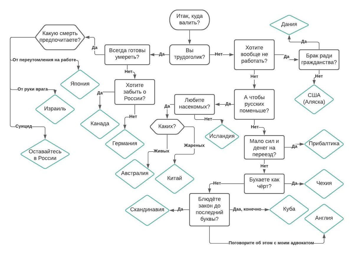 1200x870, 108 Kb / эмиграция, схема, валить, израиль, канада, чехия, китай, прибалтика