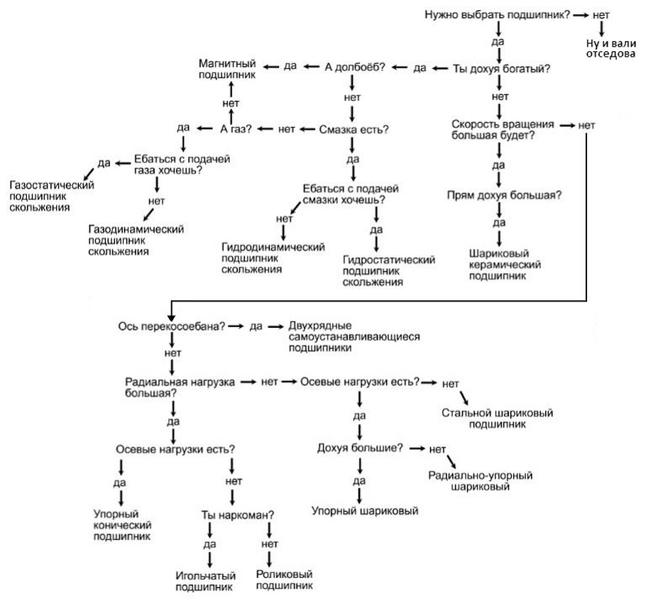 910x850, 89 Kb / Схема, выбор, подшипник