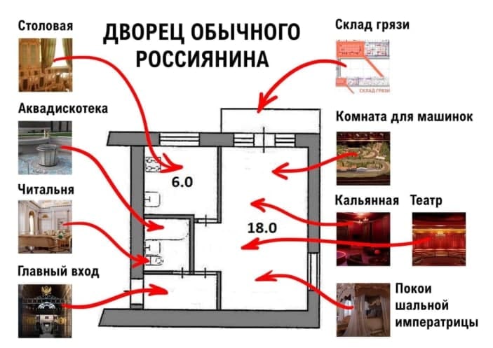 703x497, 58 Kb / квартира, дворец, схема
