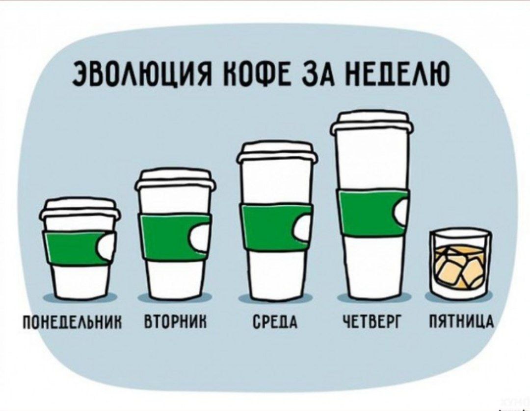 1080x839, 90 Kb / кофе, эволюция, неделя