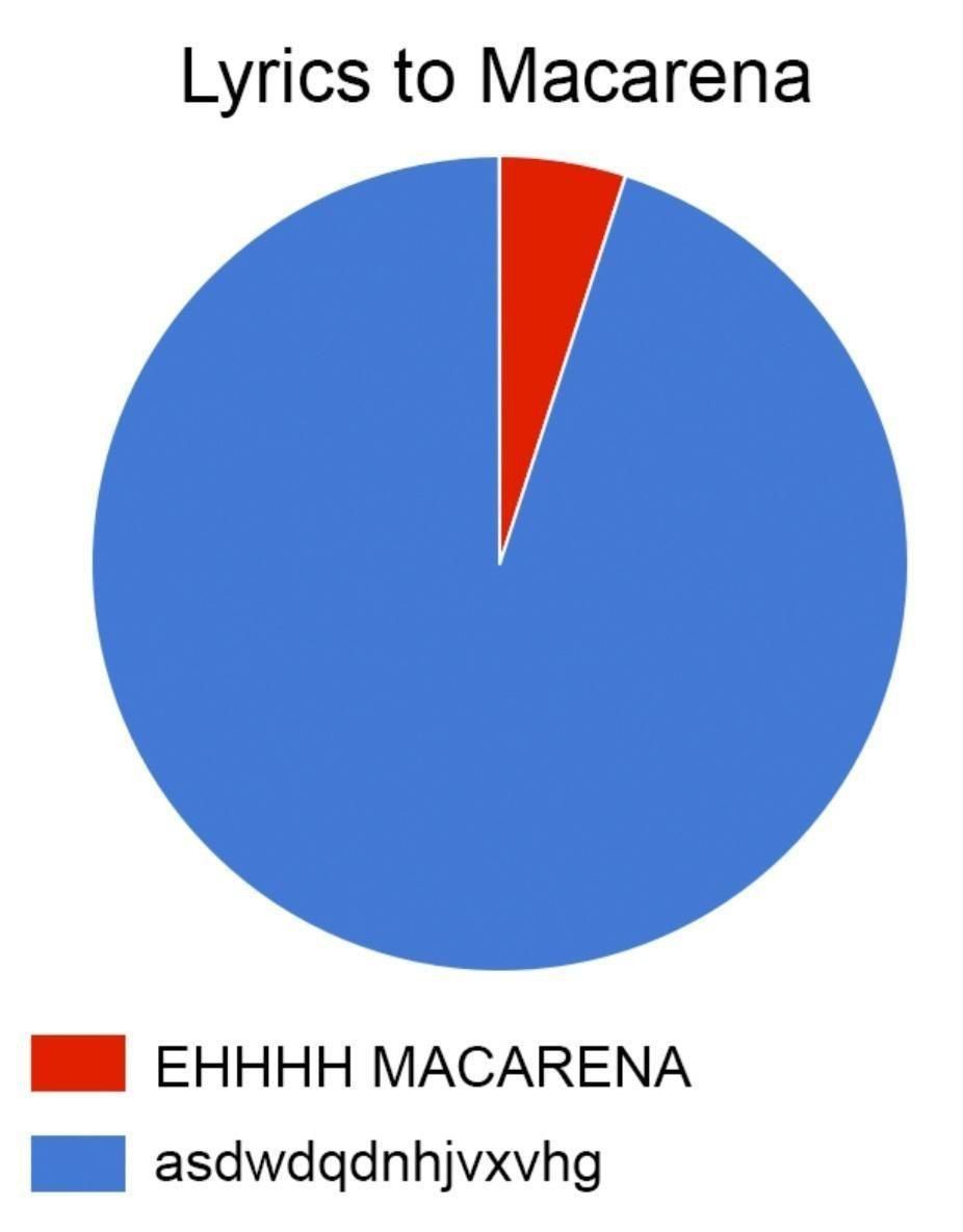 926x1185, 48 Kb / макарена, диаграмма