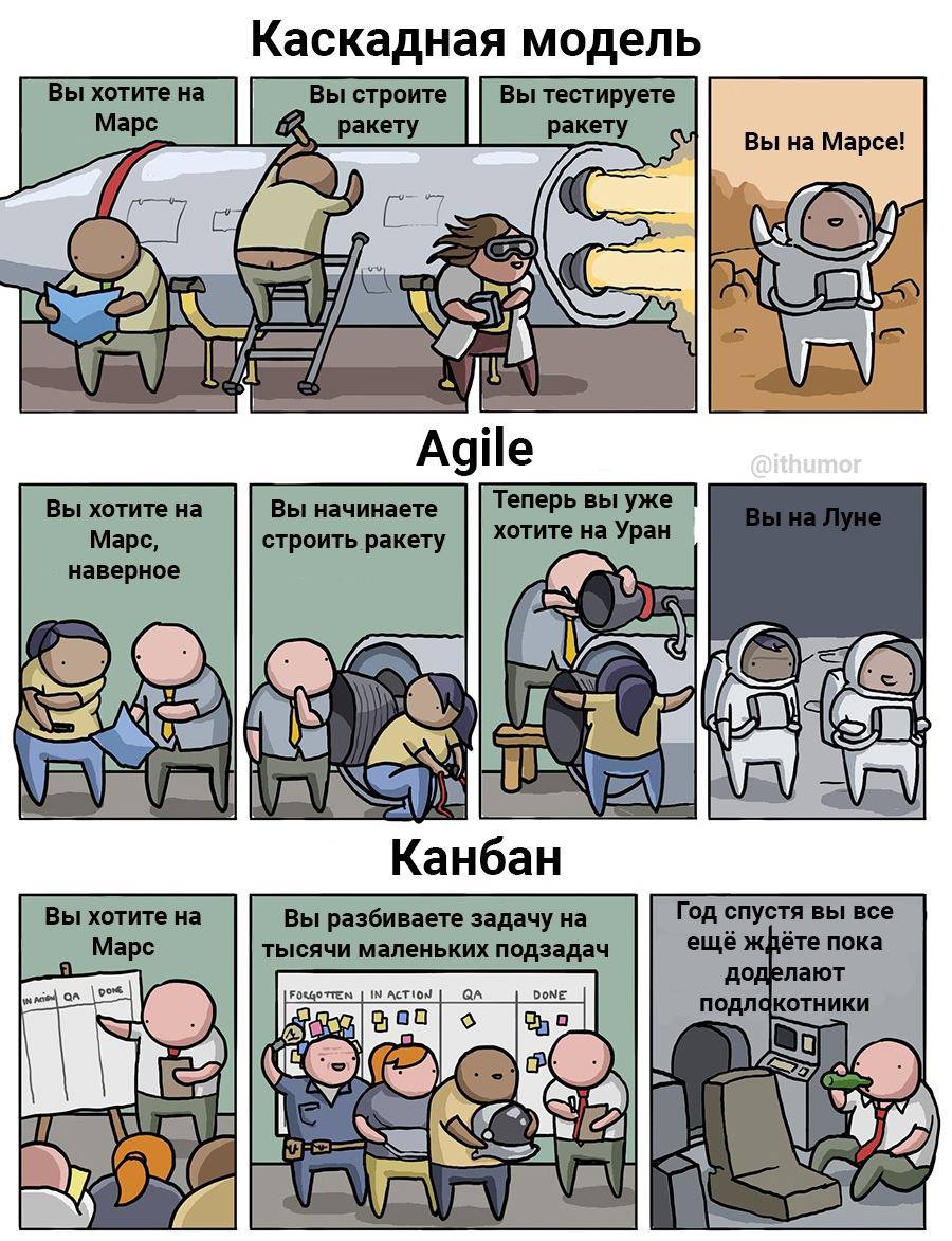 900x1173, 197 Kb / Марс, ракета, модель