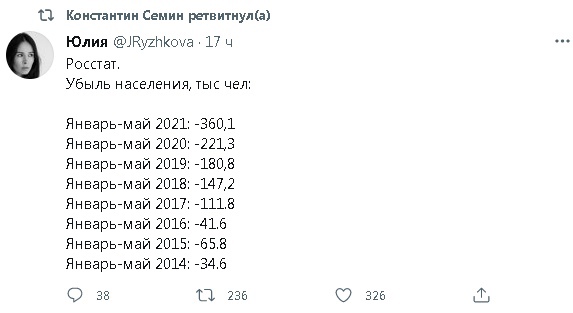 573x313, 44 Kb / смертность, убыль населения, росстат
