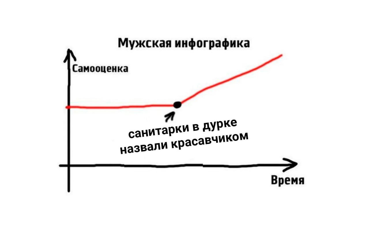 1280x819, 43 Kb / самооценка, санитарки, дурка, красавчик, время